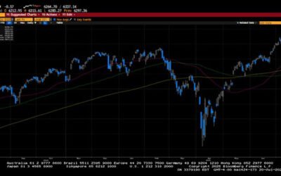 Weekly Market Commentary