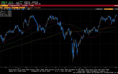 Weekly Market Commentary