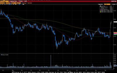 Weekly Market Commentary