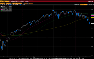 Weekly Market Commentary